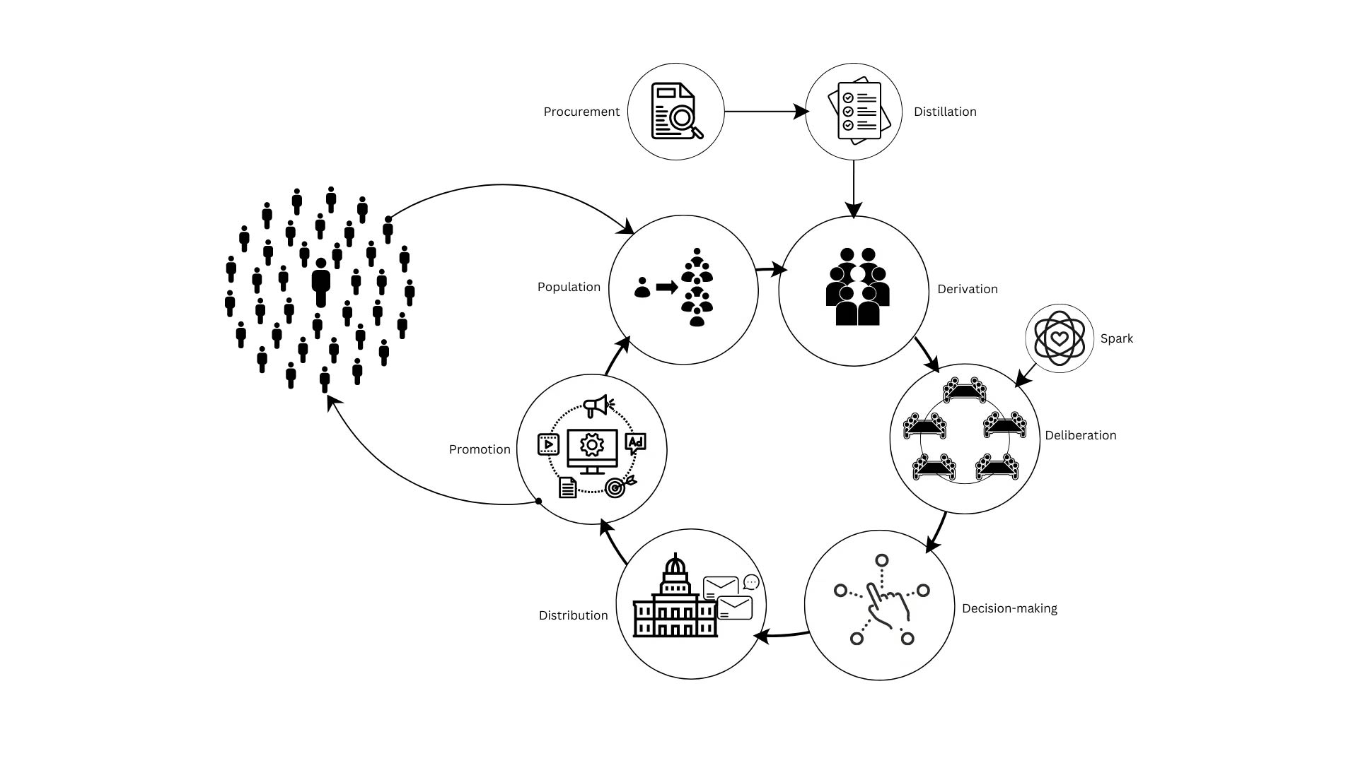 The Attune AI Process - Attune AI